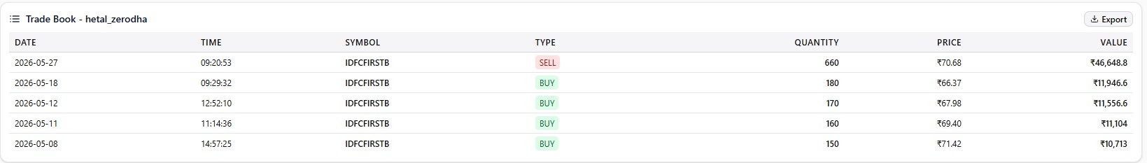 Trade Book